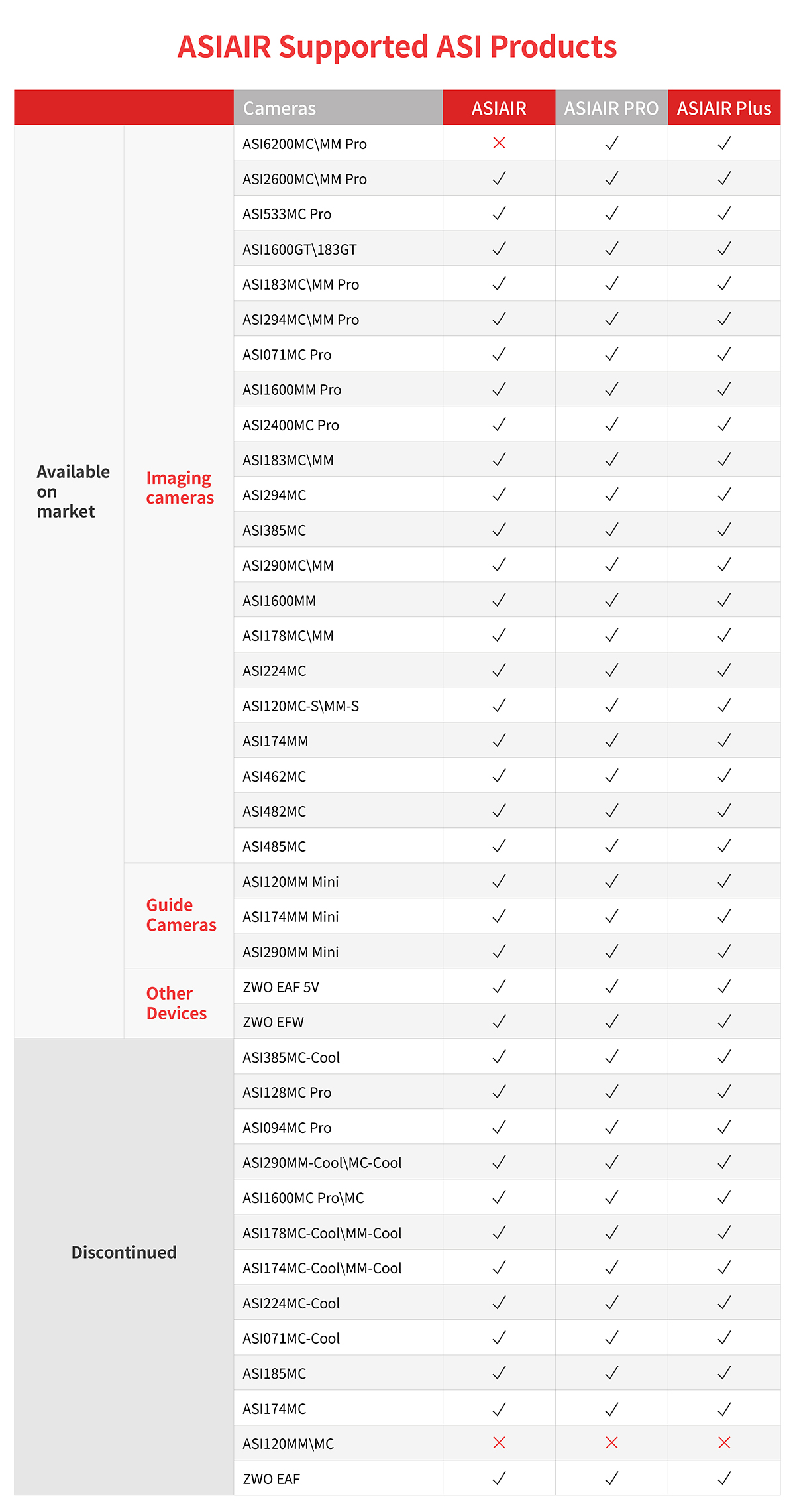 asiair pro supported cameras