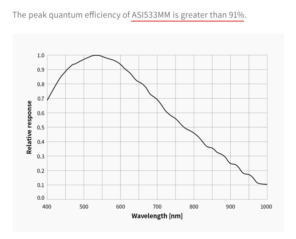 ZWO accessories ZWO planetary cameras ZWO cameras ZWO colour cameras