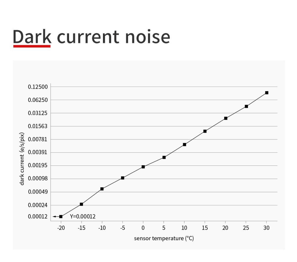 ZWO accessories ZWO planetary cameras ZWO cameras ZWO colour cameras