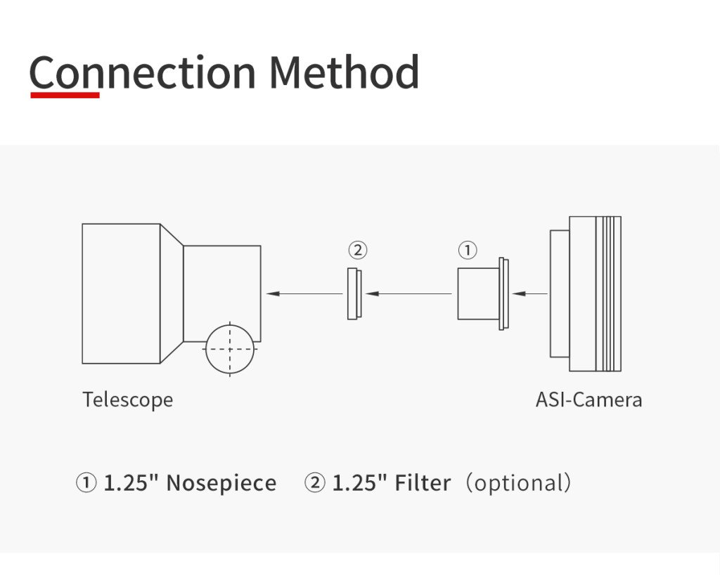 ZWO accessories ZWO planetary cameras ZWO cameras ZWO colour cameras