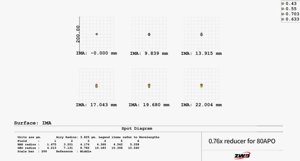 FF80 Spot diagram