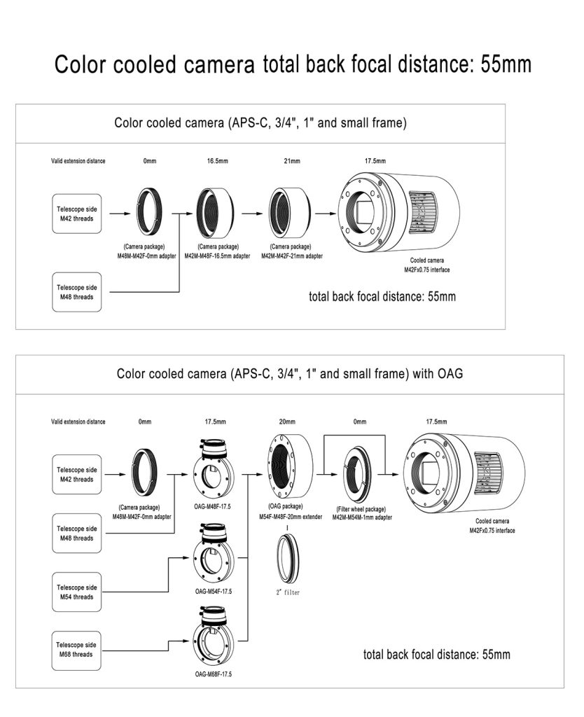 Connection methods