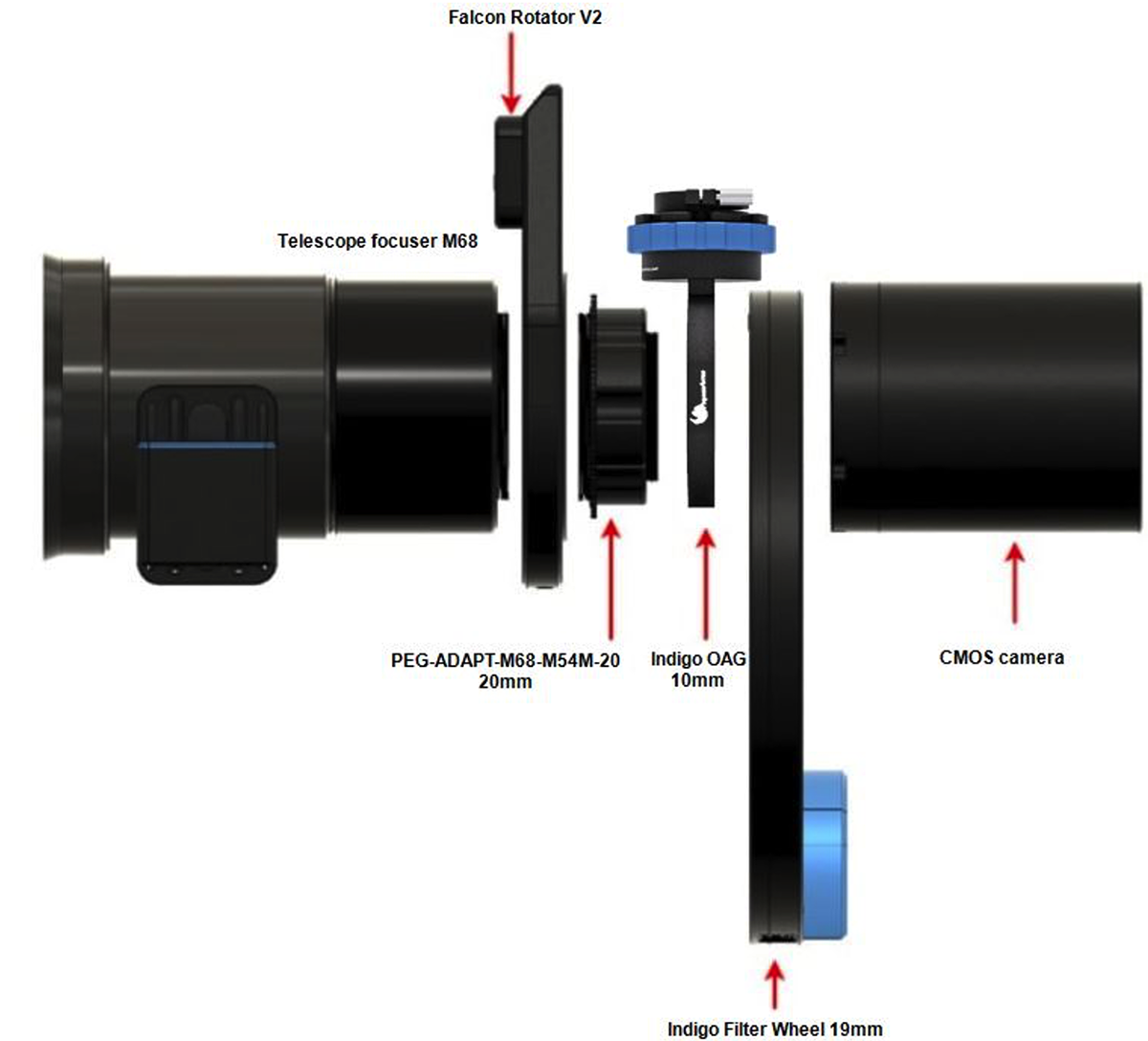 OAG Connection with Falcon v2 Rotator