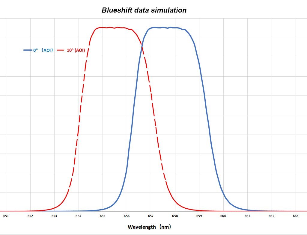Antlia 3nm pro highspeed blueshift