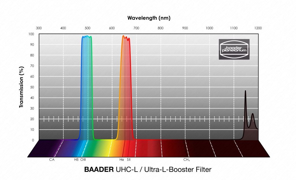 BAA2961563 passband graph