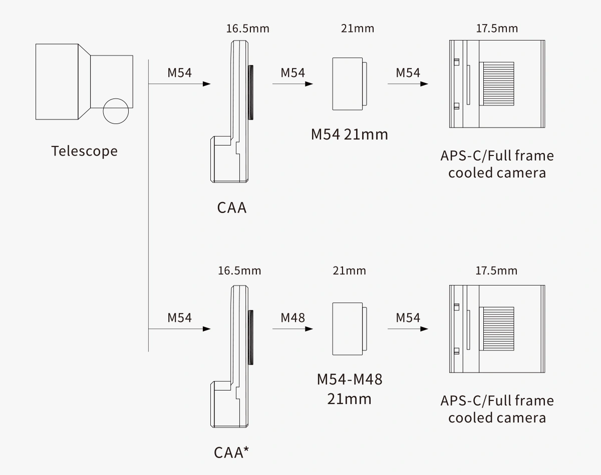 Connections for flattener/coma corrector with 55mm back focus