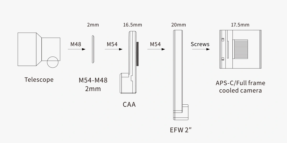 Connection method with EFW