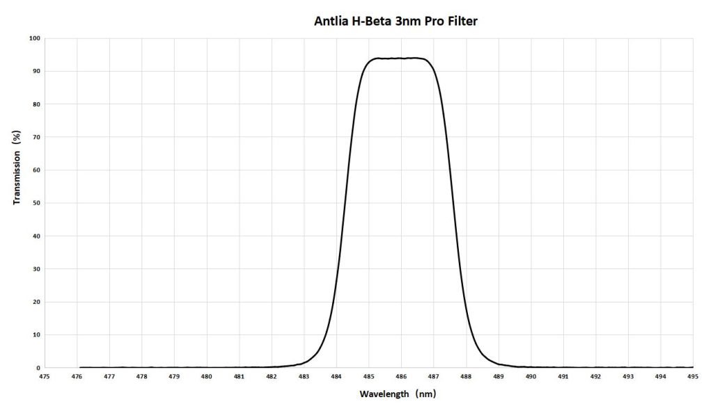 Antlia Hb 3nm graph