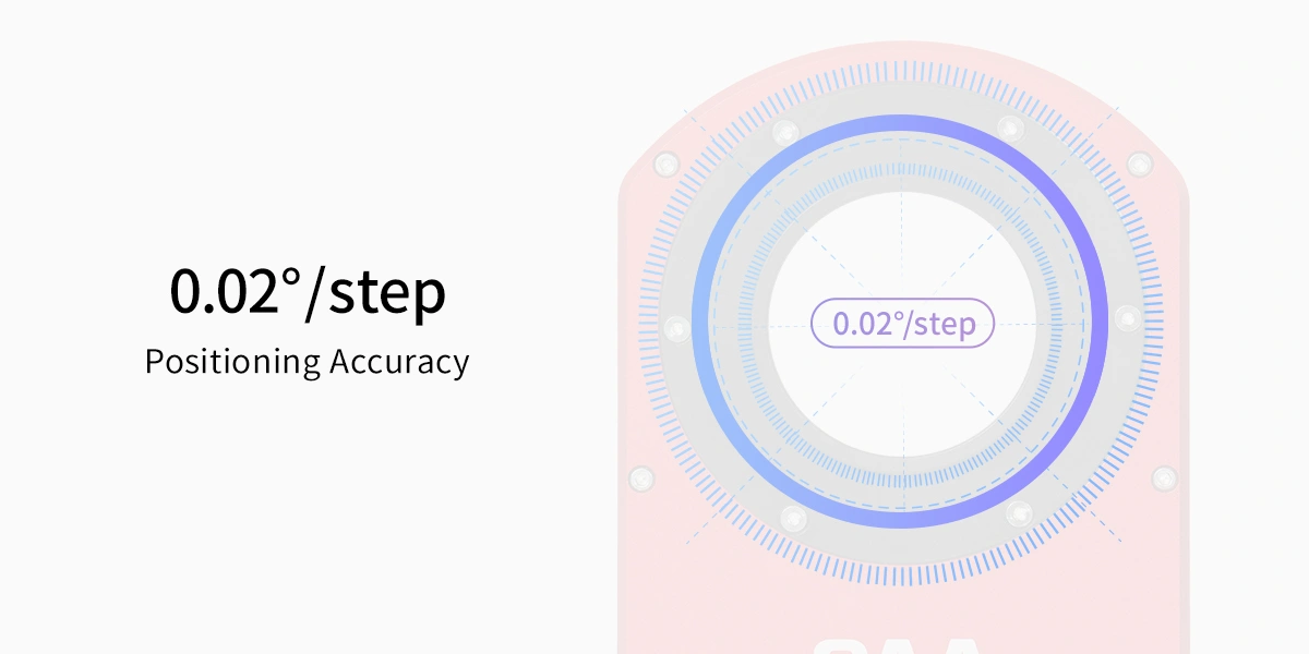 ZWO-CAA Positioning Accuracy