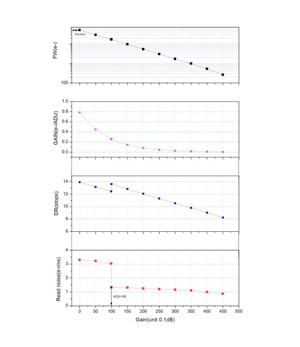ZWO ASI6200MC Pro Colour Camera