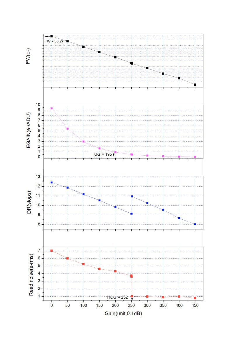 ZWO ASI662MM USB3 Mono Camera