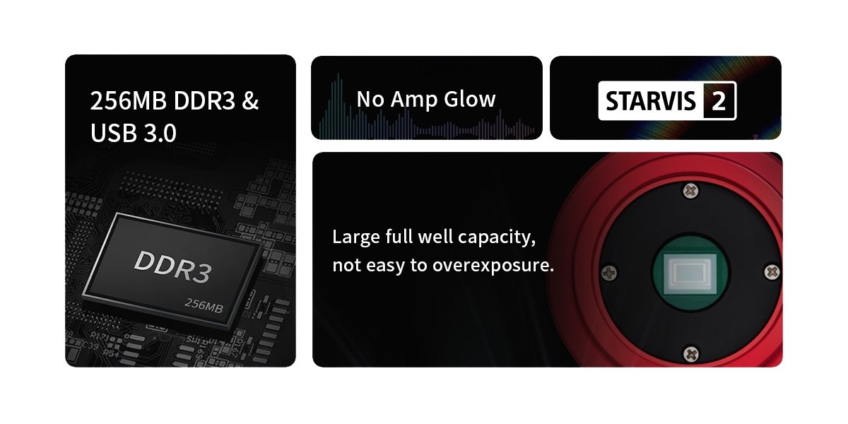 ZWO ASI662MM USB3 Mono Camera