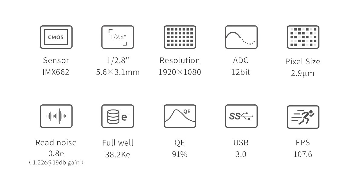 ZWO ASI662MM USB3 Mono Camera