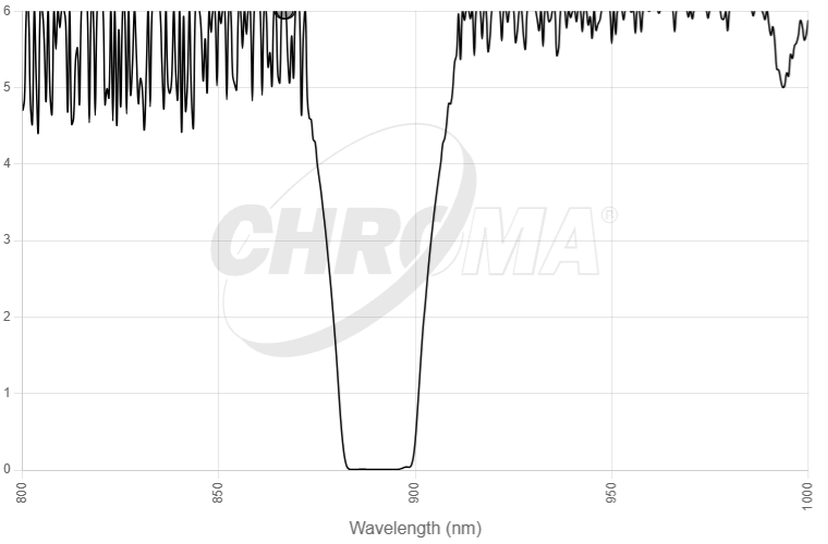 CT-27012 Jovian Methane optical density