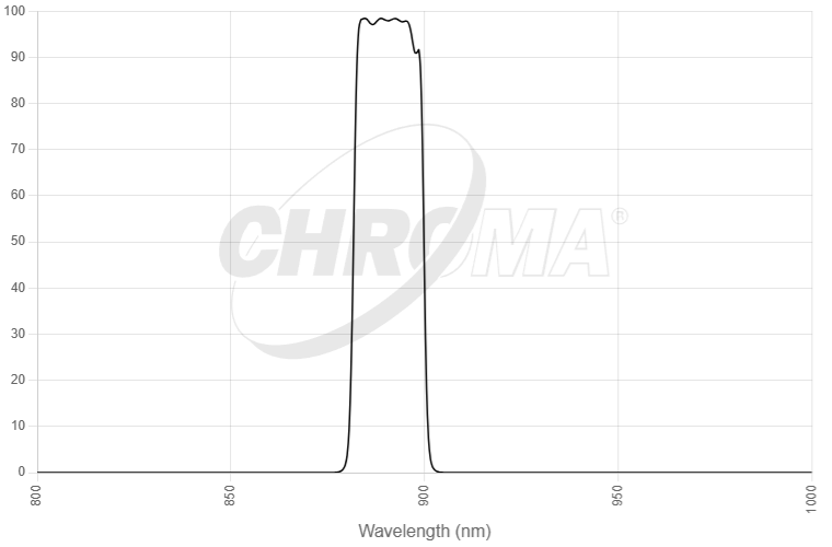 CT-27012 Jovian Methane transmission