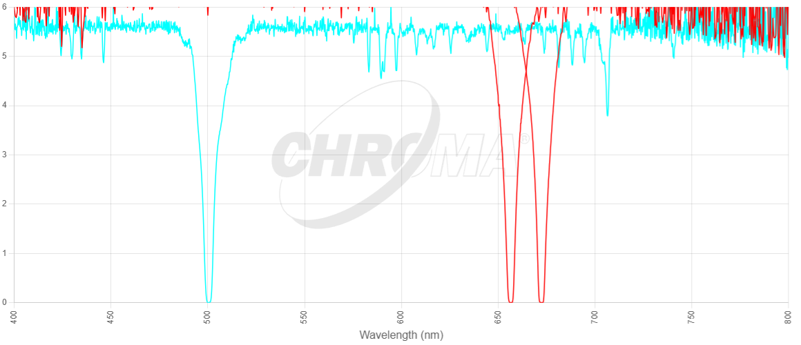 Chroma 27106 optical density