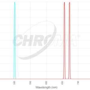Chroma 27106 transmission