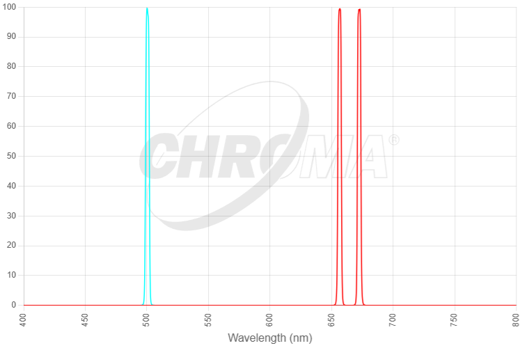 Chroma 27106 transmission