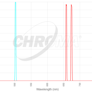 Chroma 27108 transmission