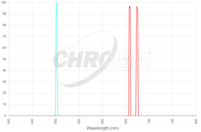 Chroma 27108 transmission