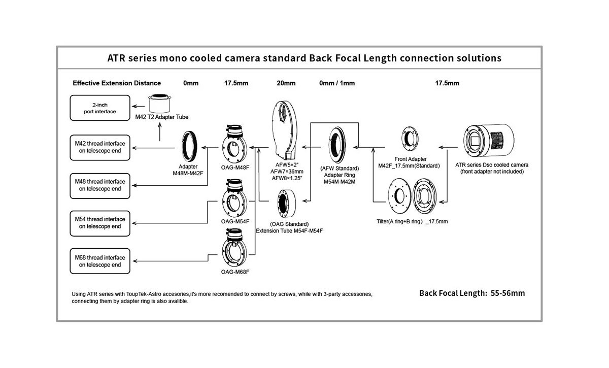 ATR585M Connection solutions