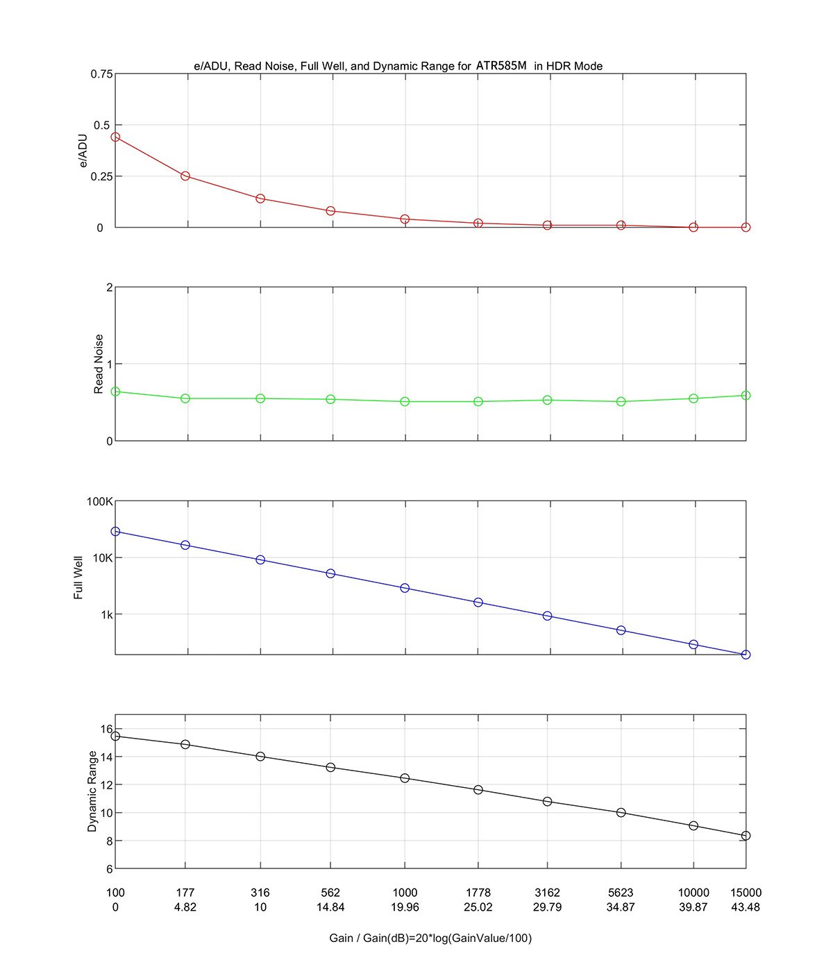 ATR585M Sensor responses, HDR mode