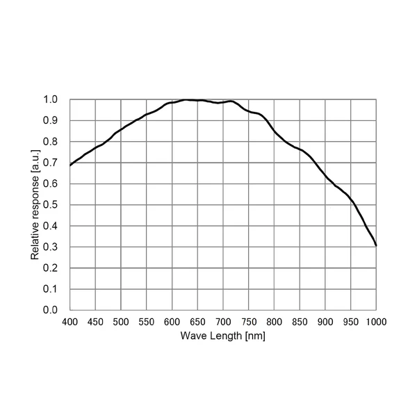 ToupTek ATR585M Monochrome DSO Camera - Image 5