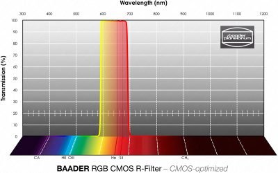 Red filter with Ha line
