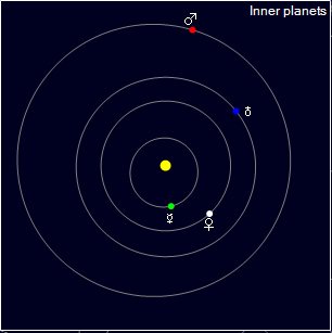 Mars position Oct24 to Apr25
