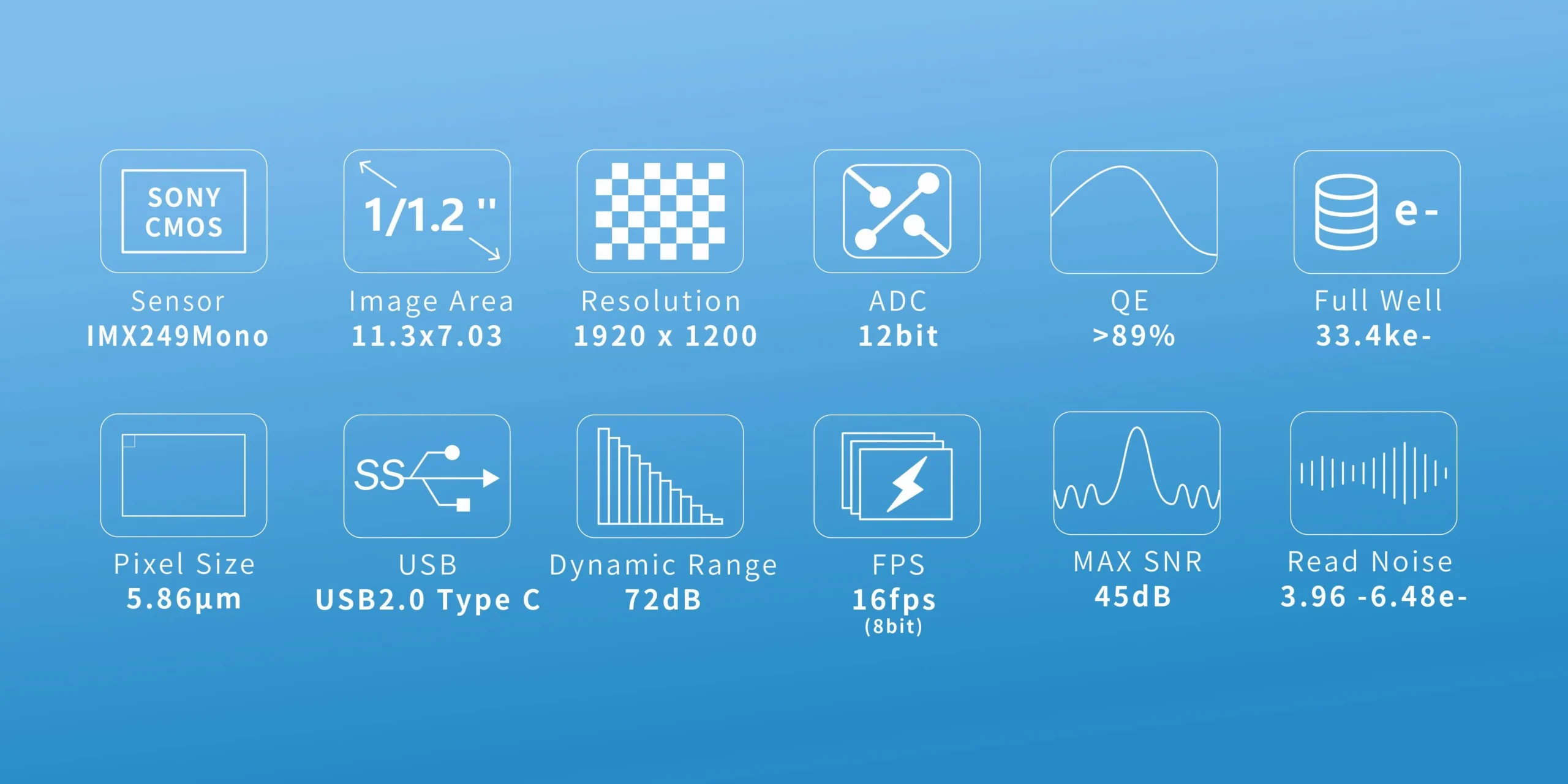 GPM174M USB2 sensor details