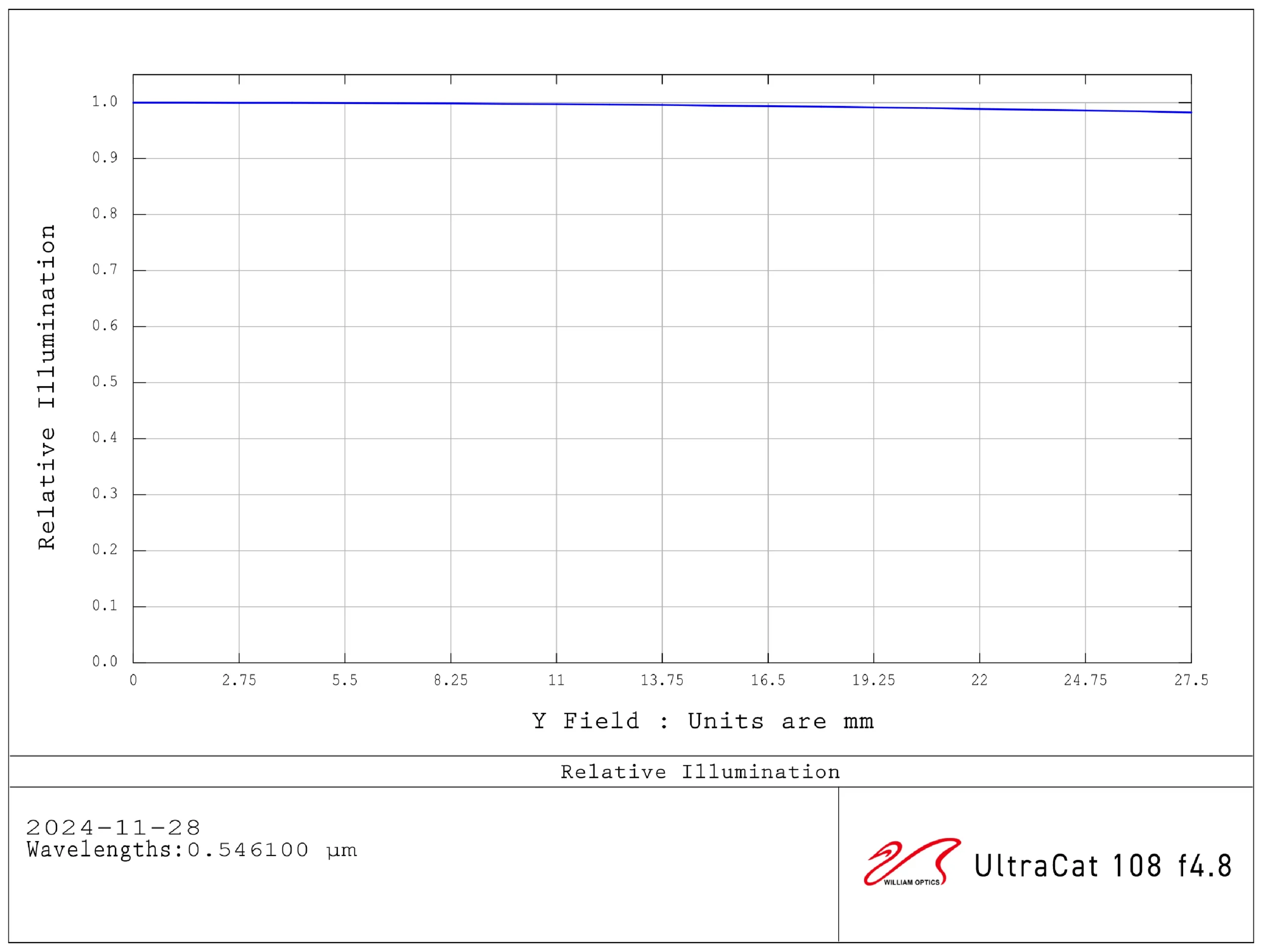 William Optics Ultra-Cat 108