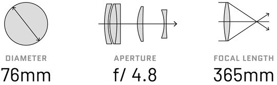 William Optics Ultra-Cat 76