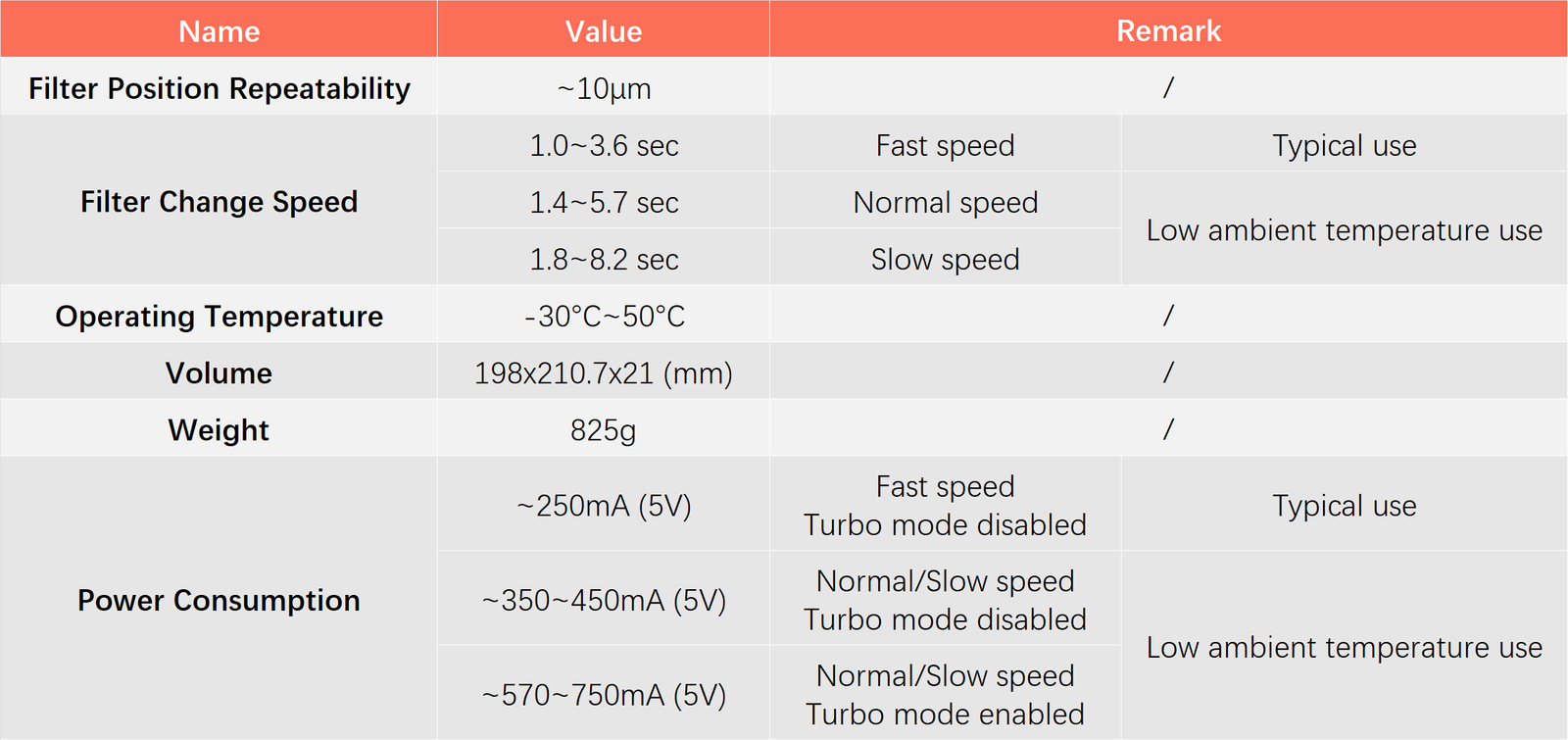 AO-OFW-7x2 specifications