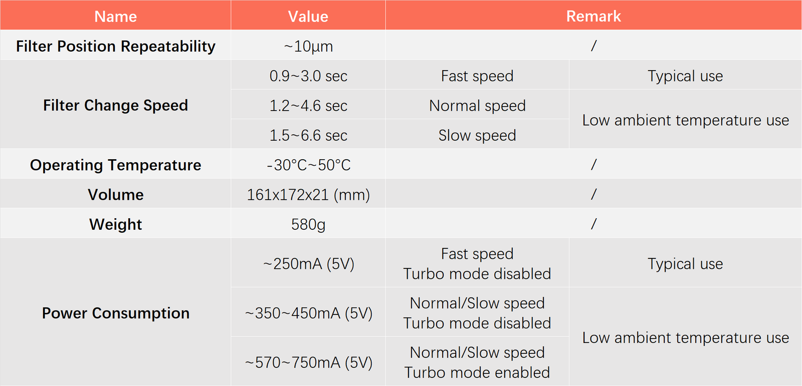 AO-OFW-7x39 specifications