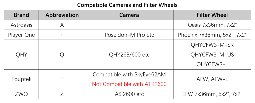 Compatible cameras and filter wheels