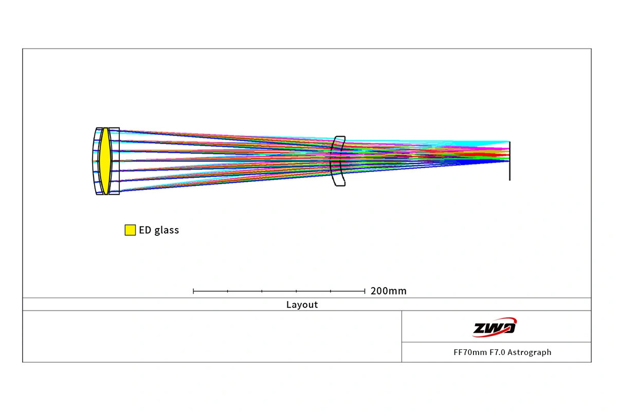 ZWO FF70 APO optical layout