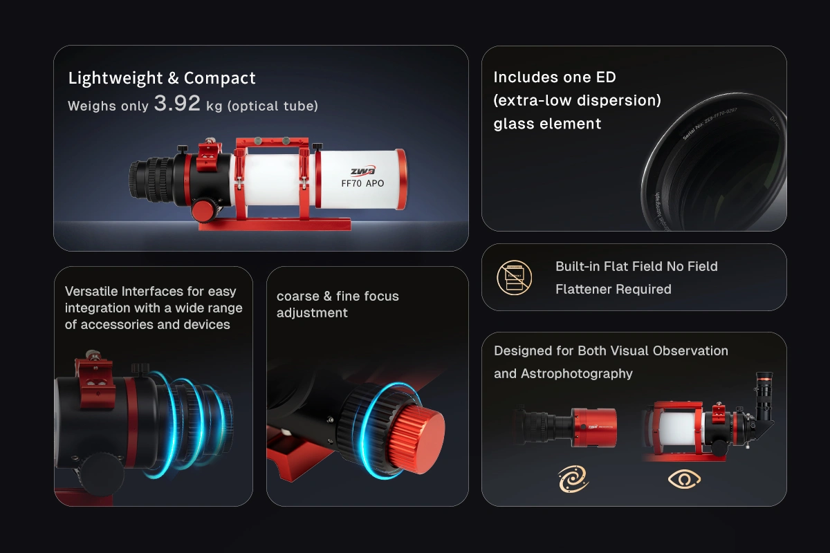 ZWO FF70 APO features