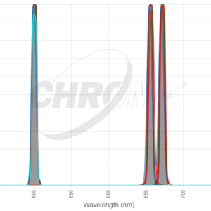 Chroma SHO 8nm bandpass response curves